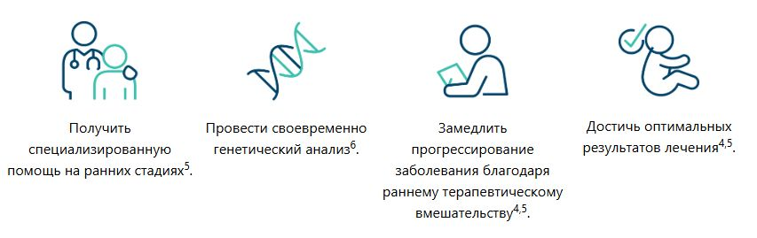 Быстрое направление на диагностику