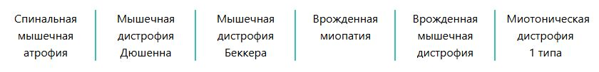 Распространенные детские нервно-мышечные заболевания