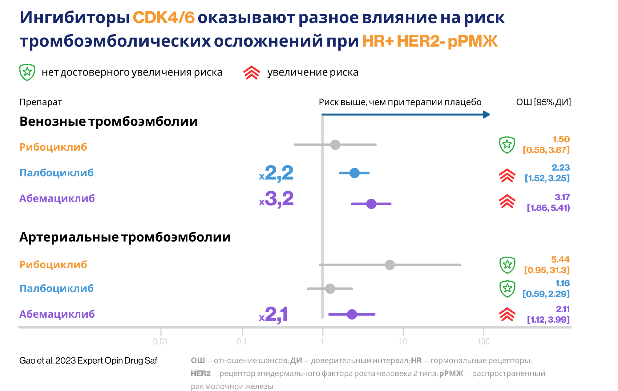 Риск тромбоэмболии при терапии ингибиторами CDK4