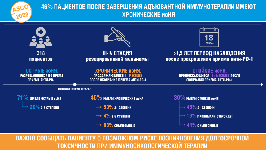 Пациенты после завершения адъювантной иммунотерапии