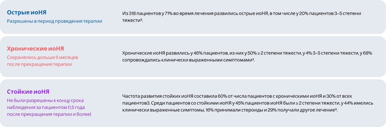 таблица