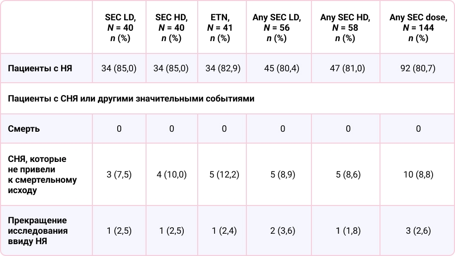 Безопасность препарата секукинумаб у детейс псориазом, 52 недели 204711-image-4.jpg