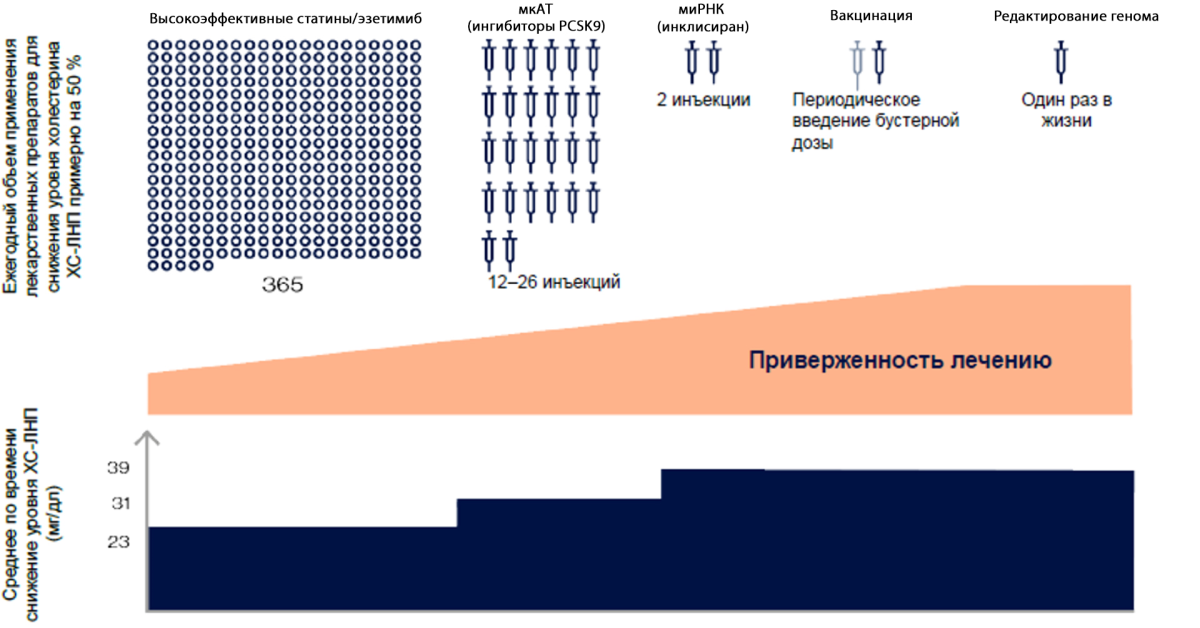 Возможности изменения текущей ситуации — новые стратегии лечения, учитывающие реальные проблемы пациентов.