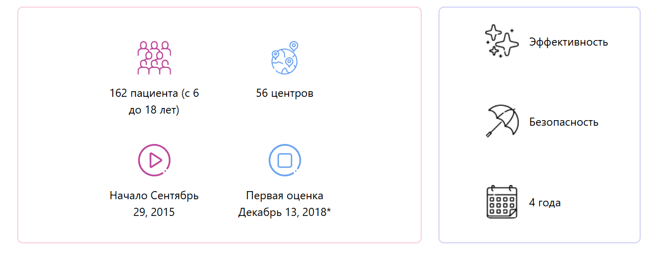 Детали исследования