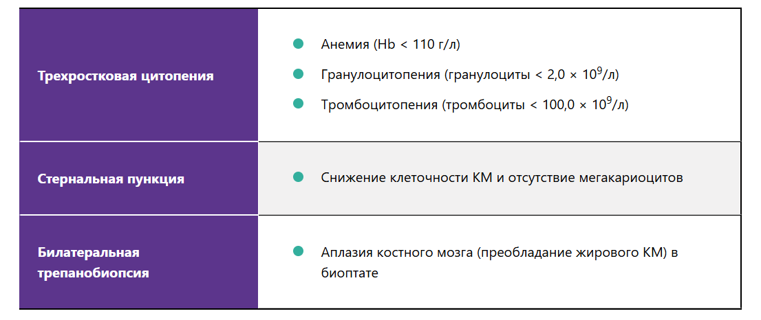 Диагностические критерии АА, рекомендации НГО