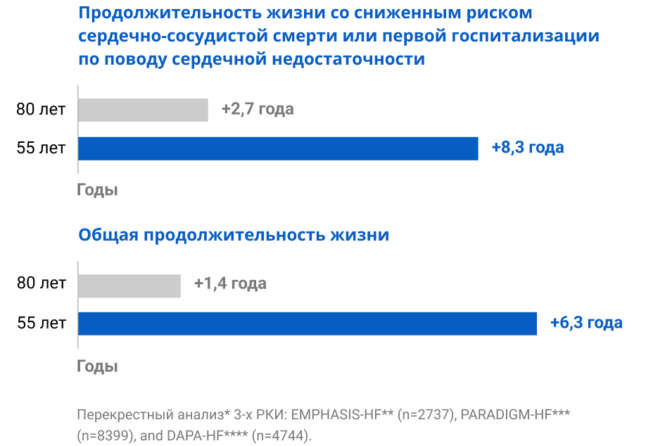 Комплексная фармакологическая терапия