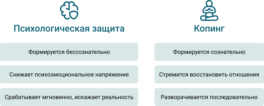 Копинг психологическая защита