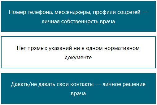 Права врачей