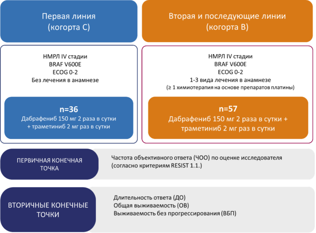 Схема - дизайн исследования