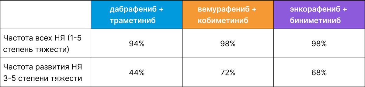 Таблица