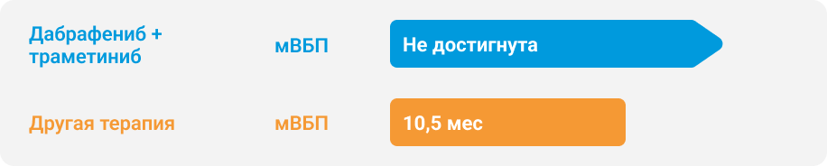 мВБП при разных вариантах второй линии терапии у пациентов с мНМРЛ (n=66) по данным итальянского регистра ATLAS