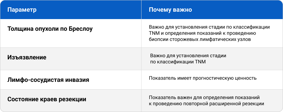 Таблица
