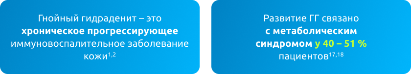 Распространенность гнойного гидраденита в Европе составляет примерно 1–4 %4.