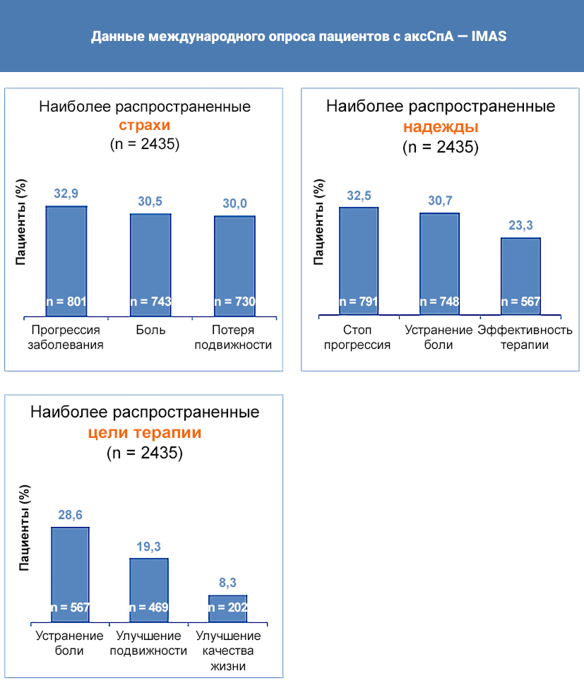 Учет мнения пациентов важен для принятия решений о лечении5