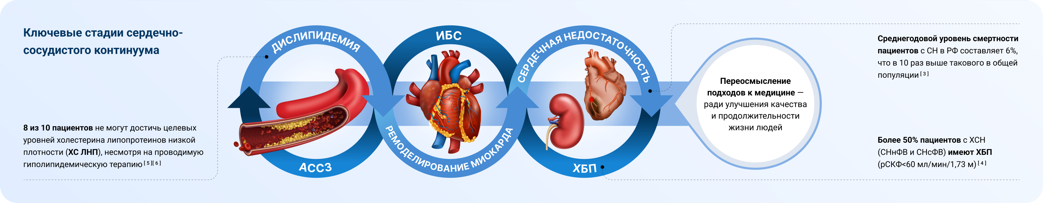 Сердцем к сердцу: открываем новые горизонты жизни