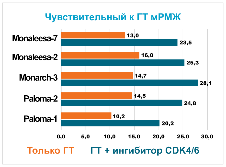 * Адаптировано из Marra A. and Curigliano G. NPJ Breast Cancer (2019)