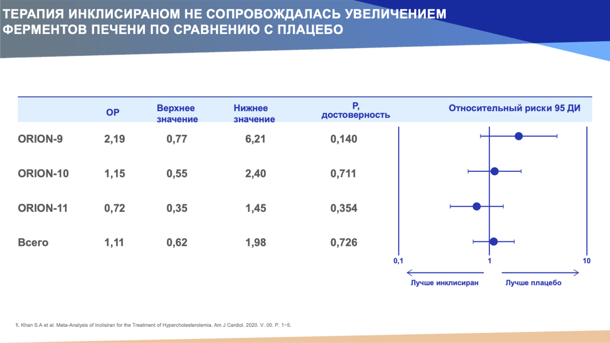 Данные по безопасности