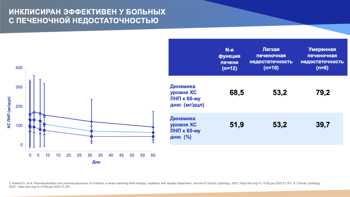 Данные по безопасности