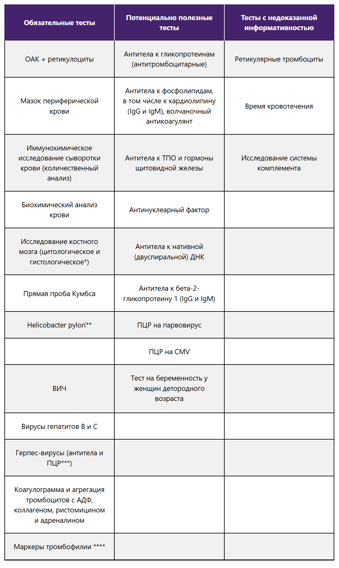 Диагноз ИТП — диагноз исключения
