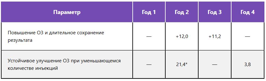 Результаты исследований RISE и RIDE