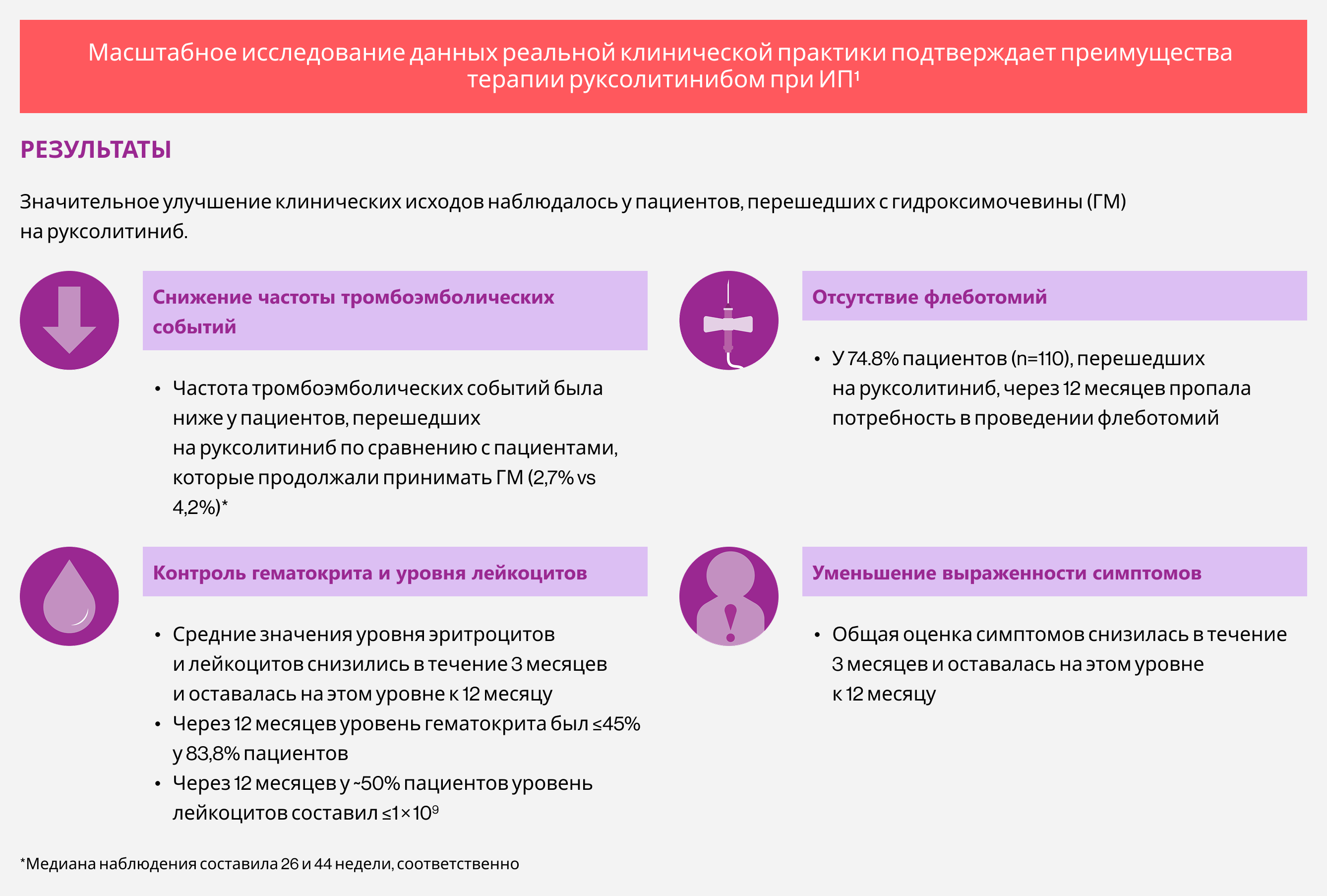 Масштабное исследование данных реальной клинической практики подтверждает преимущества терапии руксолитинибом при ИП