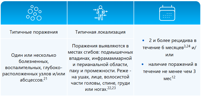 Типичные поражения