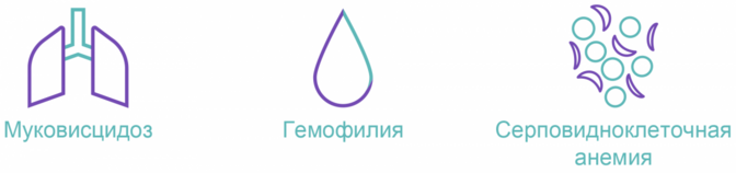 Хорошо известные генетические заболевания