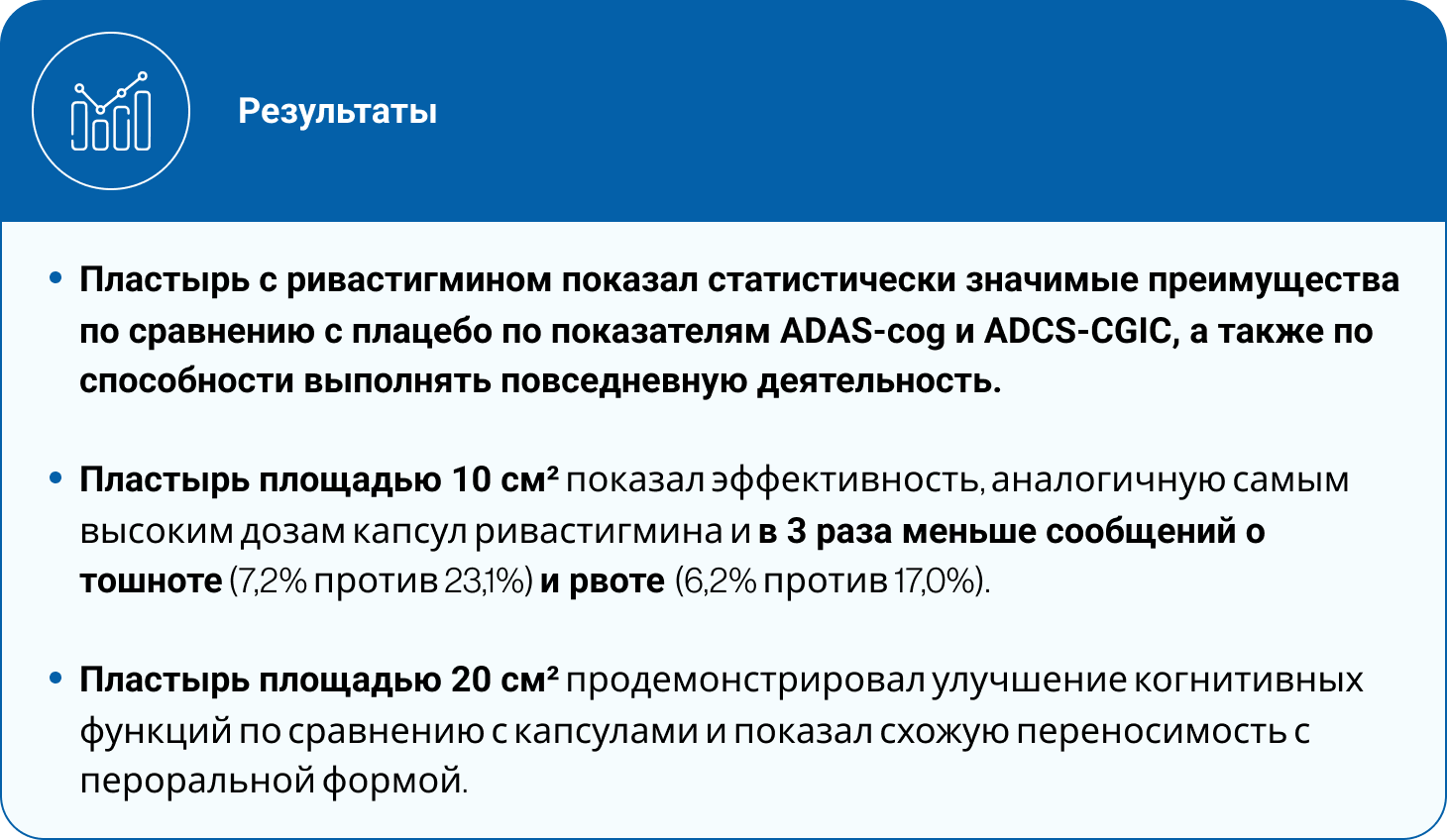 Результаты