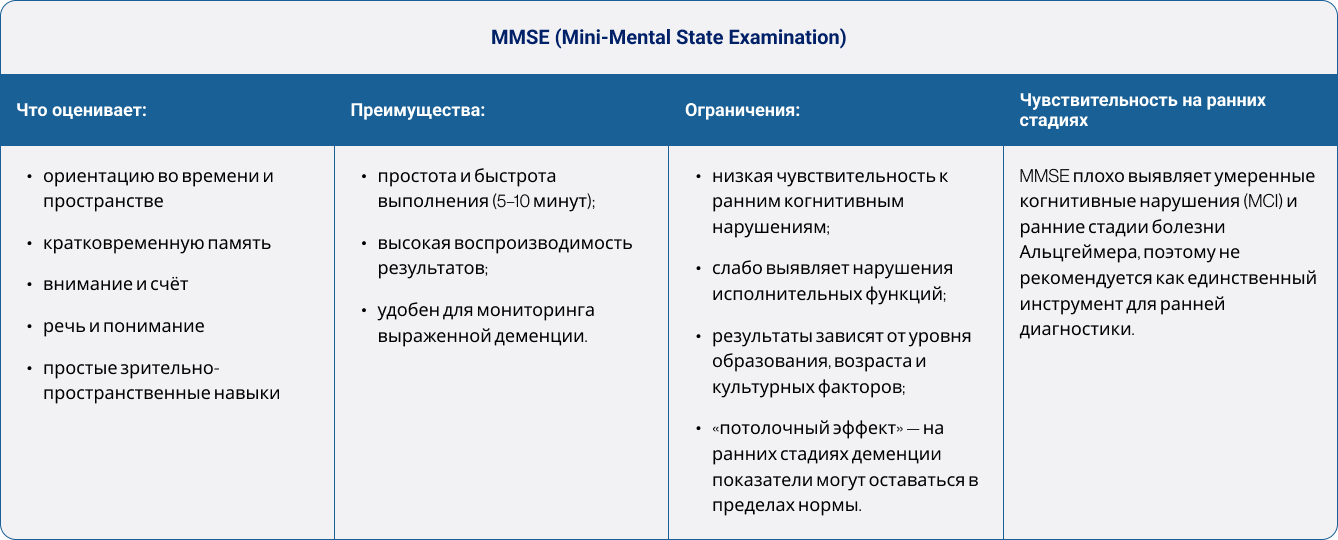 MMSE (Mini-Mental State Examination)