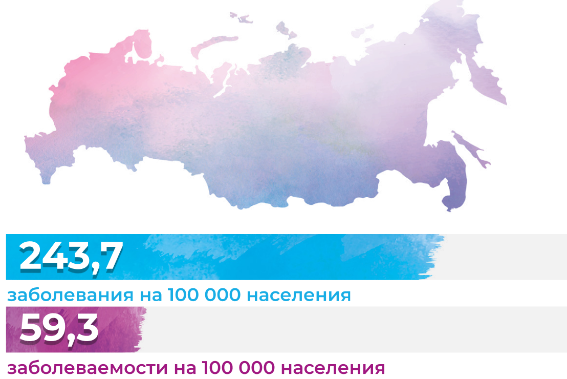 заболевания на 100 000 населения