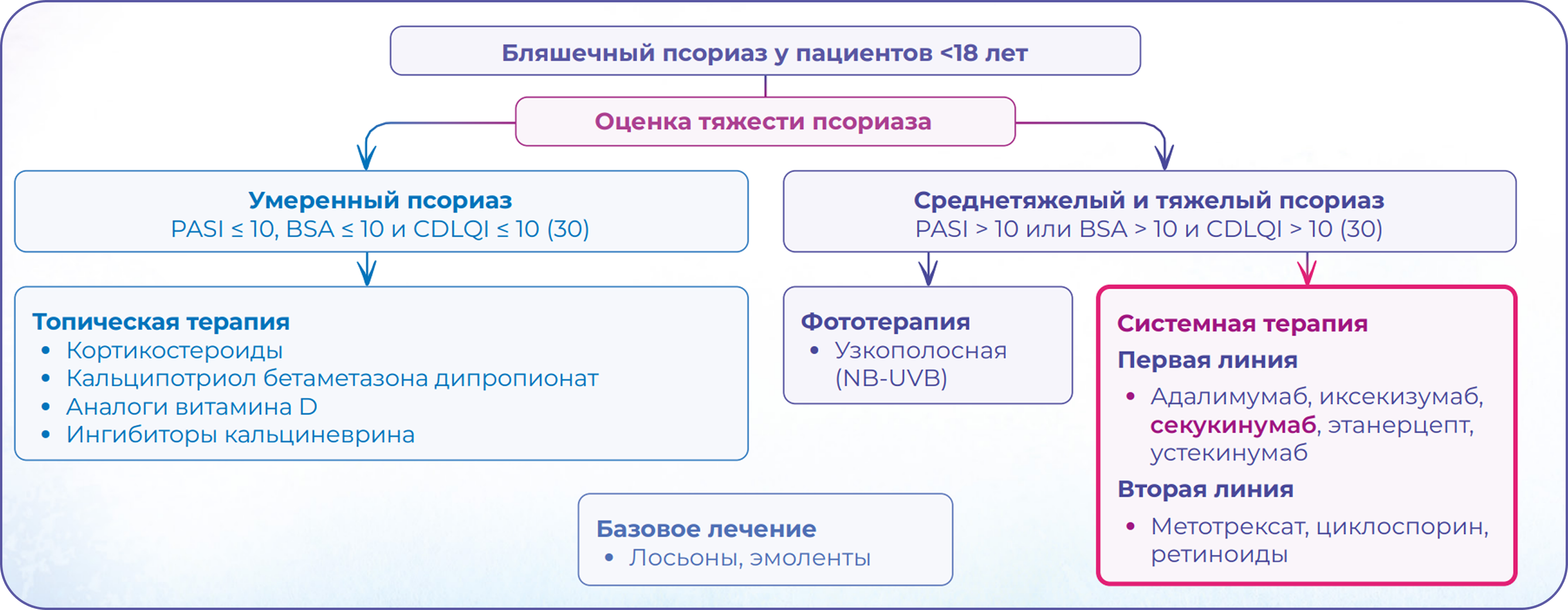 Бляшечный псориаз