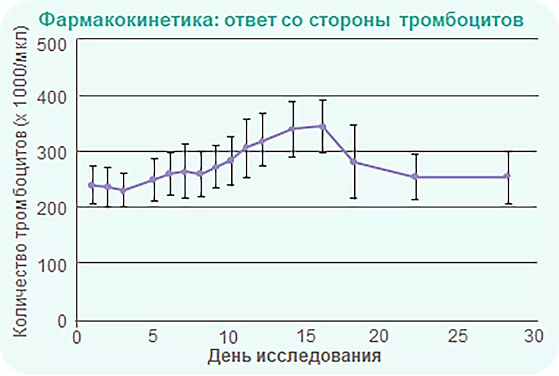 День исследования