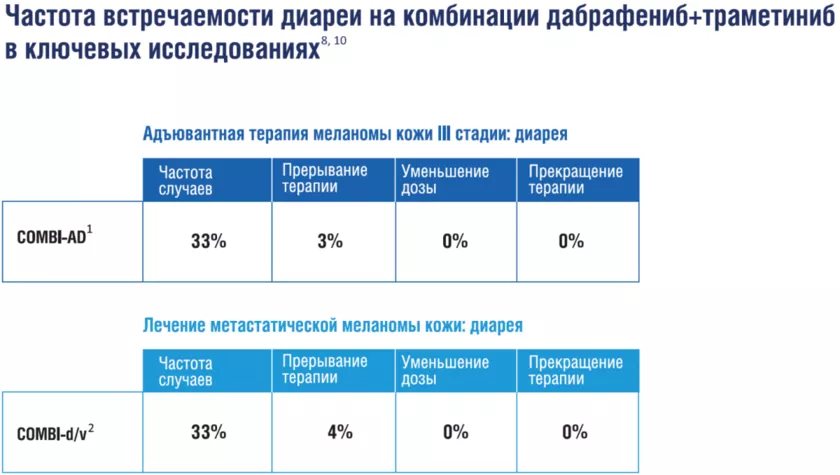 Диарея