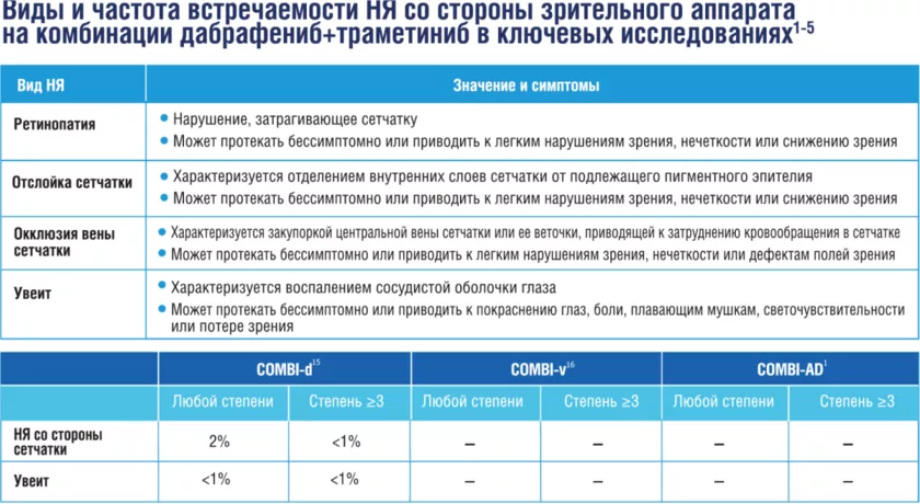 Офтальмологическая токсичность
