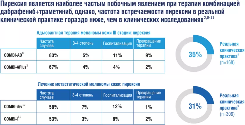 Пирексия