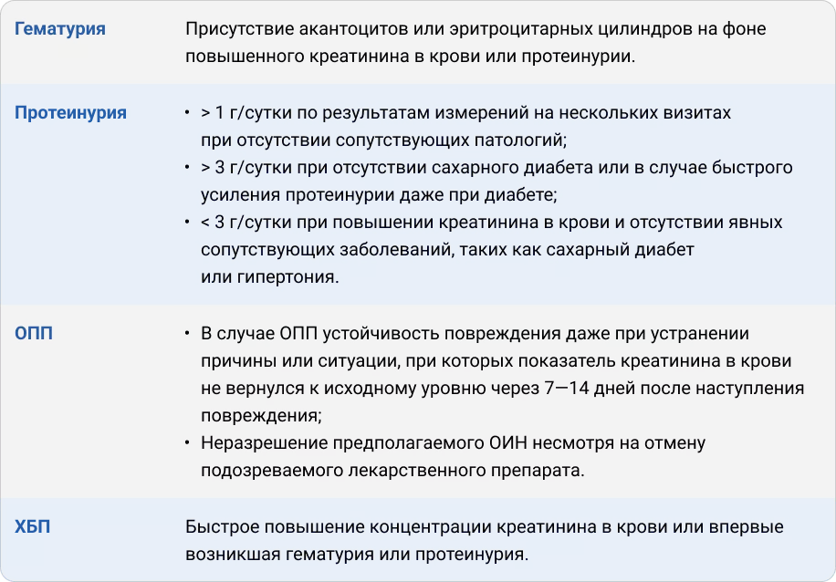 Приложение 4. Показания для проведения биопсии почки согласно зарубежным авторам