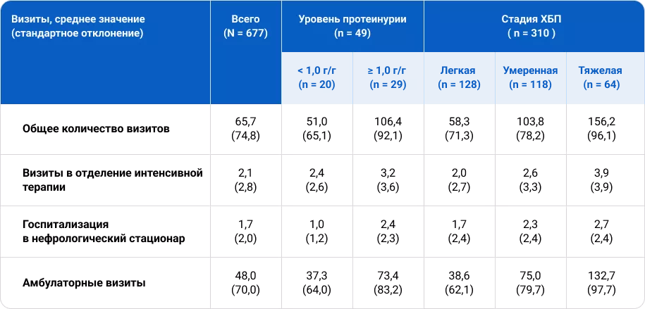 Статистика по обращениям пациентов за медицинской помощью