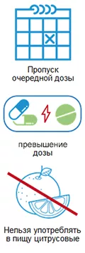 Инструкция по медицинскому применению лекарственного препарата