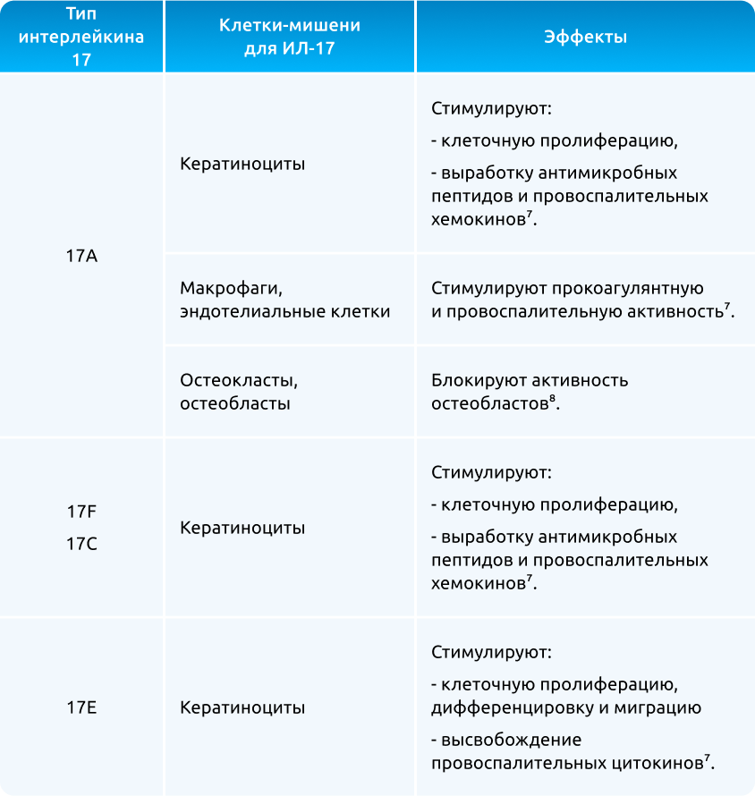 таблица
