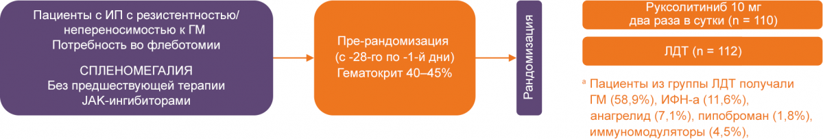 RESPONSE: открытое рандомизированное исследование III фазы3