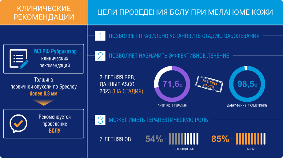 Клинические рекомендации