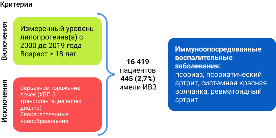 Критерии