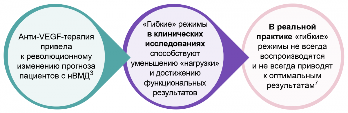 Оценка реальной клинической практики