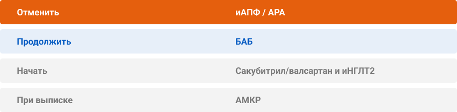 Схема терапии при ОДСН4 в стационаре