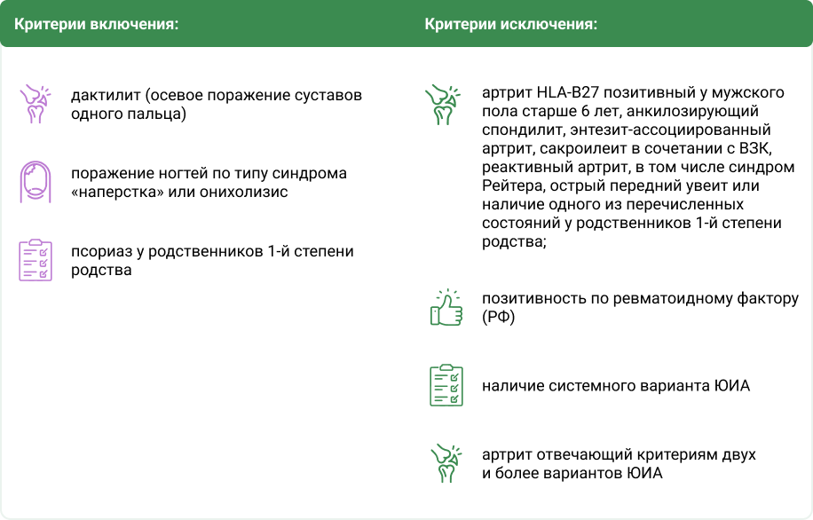 критерии включения исключения