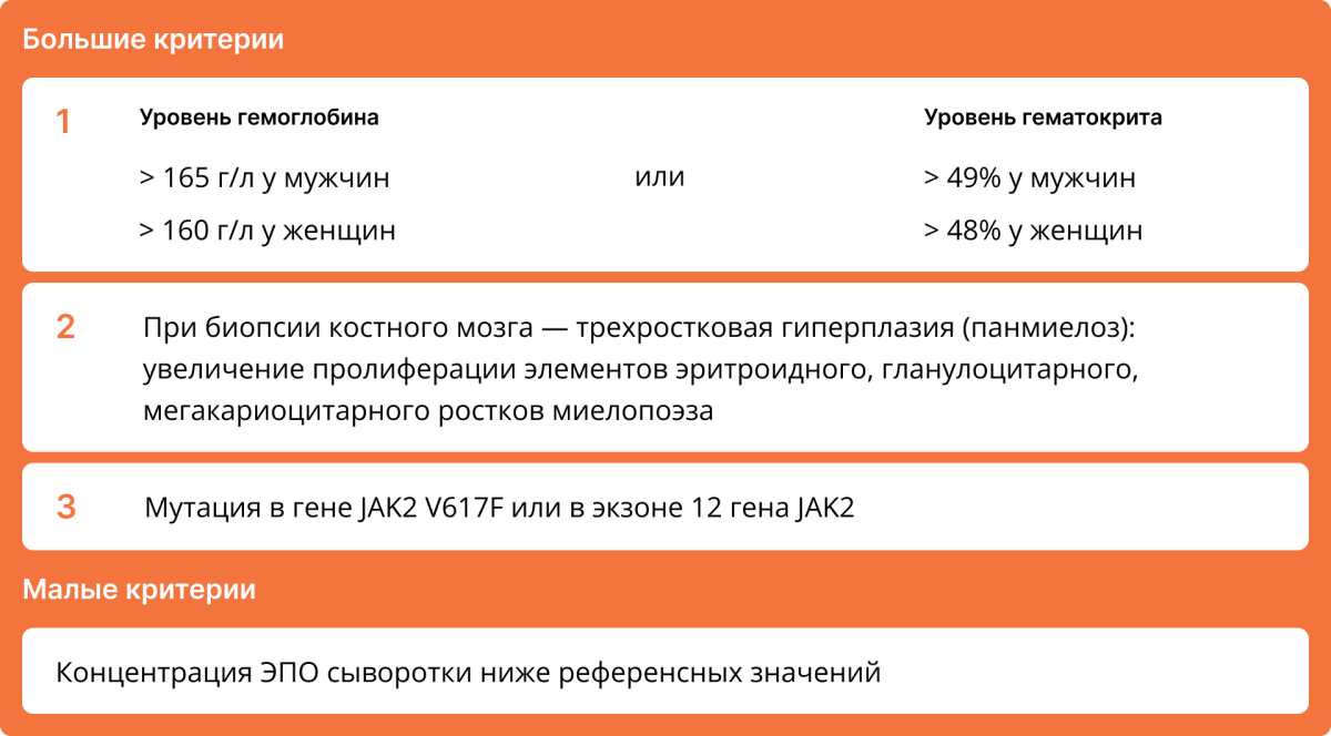 Критерии диагноза истинной полицитемии