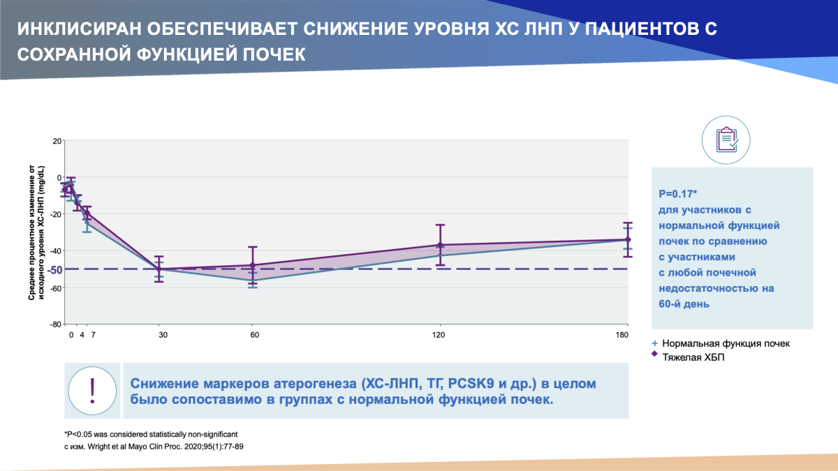 Данные по безопасности