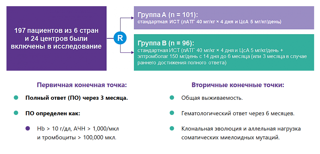 Методы