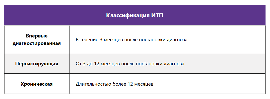 Течение заболевания у взрослых и детей