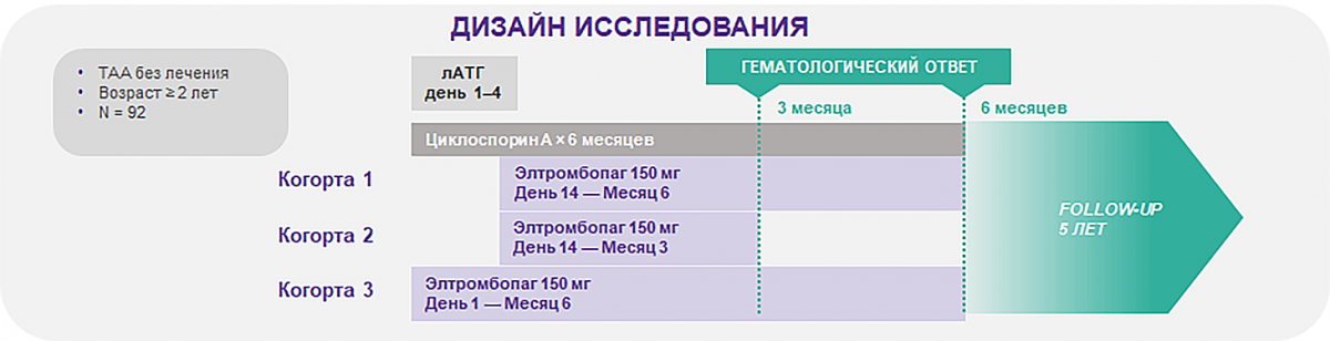 Элтромбопаг в 1 линии терапии ТАА исследование NIH (США)